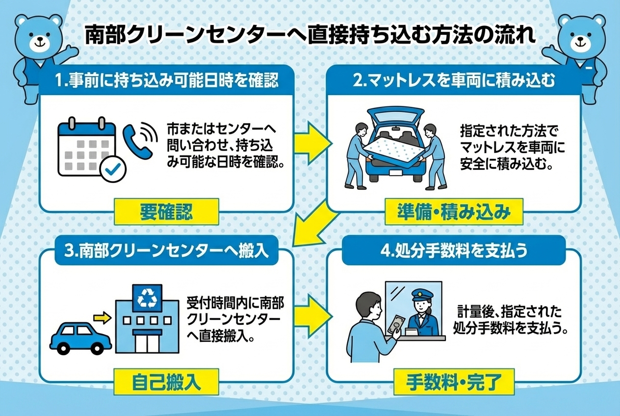 柏市、南部クリーンセンターへ直接持ち込む方法