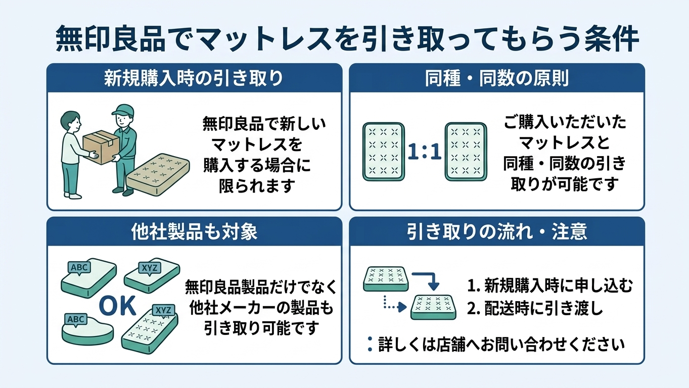 無印良品でマットレスを引き取ってもらう条件